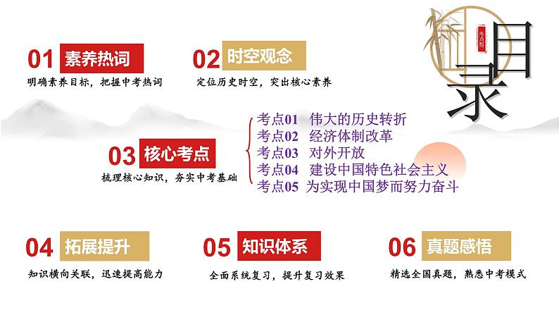 专题18 中国特色社会主义道路（课件）-备战2024年中考历史一轮复习课件+讲义（部编版）第5页