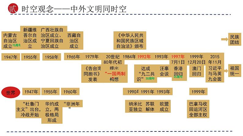 专题19 民族团结与祖国统一（课件）-备战2024年中考历史一轮复习课件+讲义（部编版）07