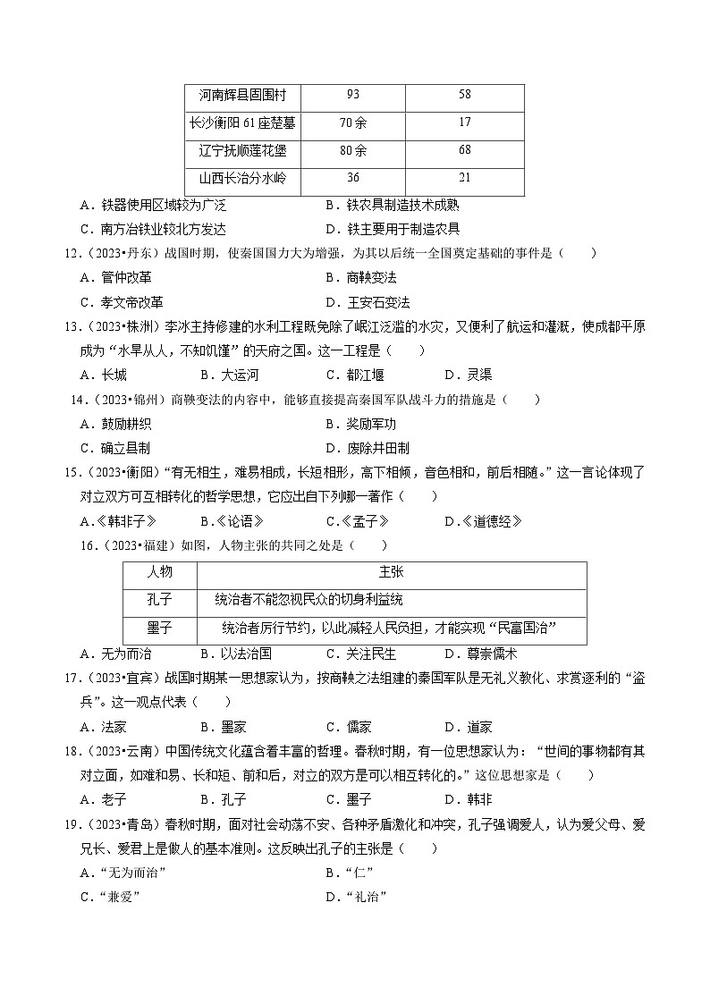 专题02 夏商周时期：早期国家与社会变革（练习）-备战2024年中考历史一轮复习课件+讲义（部编版）03