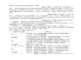 专题11 新民主主义革命的开始（练习）-备战2024年中考历史一轮复习课件+讲义（部编版）