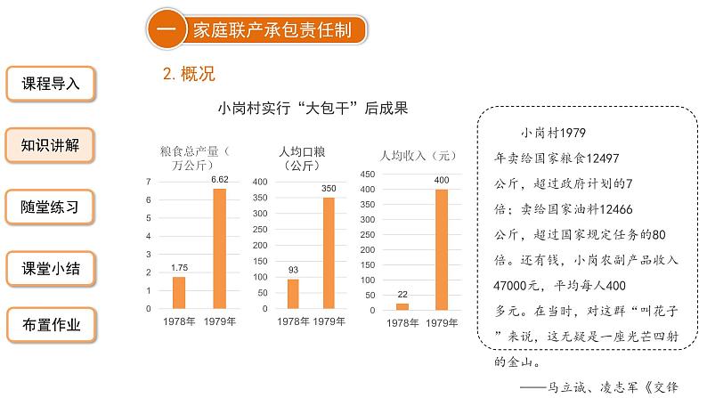 8 经济体制改革  课件第7页