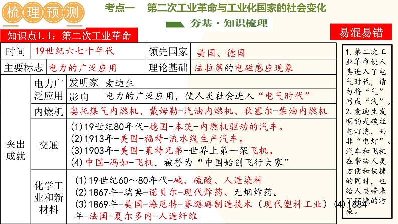 （课件）专题22 第二次工业革命和近代科学文化-2024年中考历史一轮复习课件+讲义+练习（全国通用）07