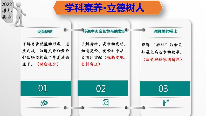 第3课+远古的传说（教学课件）-七年级历史上册同步备课系列（部编版）03