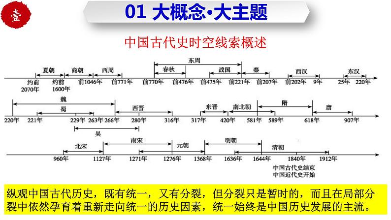 第一单元  史前时期：中国境内早期人类与文明的起源（复习课件）-七年级历史上册同步备课系列（部编版）04