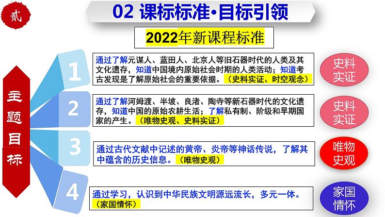 第一单元  史前时期：中国境内早期人类与文明的起源（复习课件）-七年级历史上册同步备课系列（部编版）06