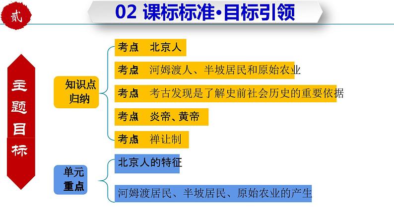 第一单元  史前时期：中国境内早期人类与文明的起源（复习课件）-七年级历史上册同步备课系列（部编版）07