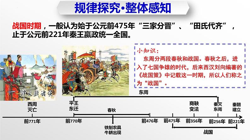 第7课++战国时期的社会变化（教学课件）-七年级历史上册同步备课系列（部编版）05