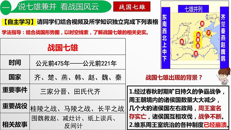 第7课++战国时期的社会变化（教学课件）-七年级历史上册同步备课系列（部编版）07