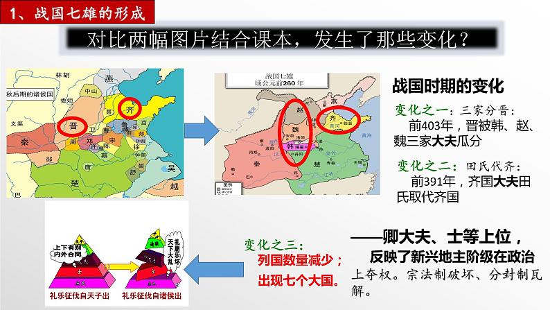第7课++战国时期的社会变化（教学课件）-七年级历史上册同步备课系列（部编版）08