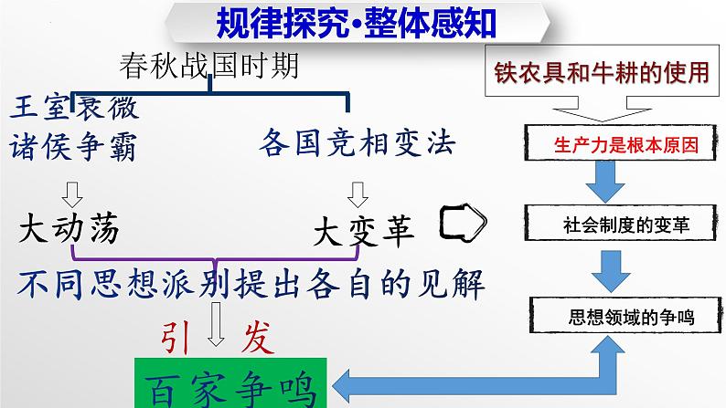 第8课++百家争鸣（教学课件）-七年级历史上册同步备课系列（部编版）05