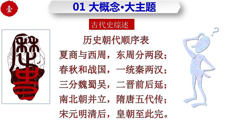 第二单元  夏商周时期：早期国家与社会变革（复习课件）-七年级历史上册同步备课系列（部编版）03