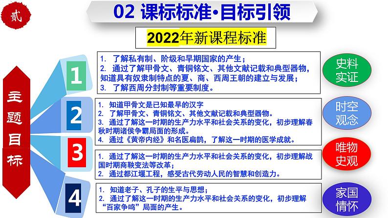 第二单元  夏商周时期：早期国家与社会变革（复习课件）-七年级历史上册同步备课系列（部编版）05