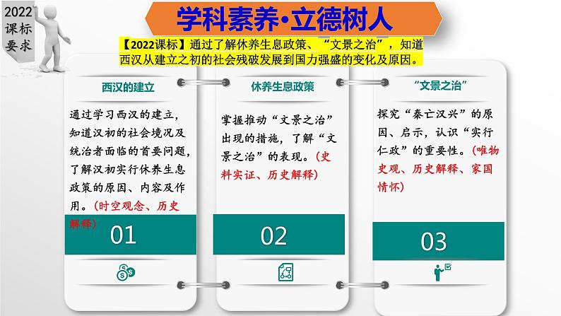 第11课++西汉建立和“文景之治”（教学课件）-七年级历史上册同步备课系列（部编版）03