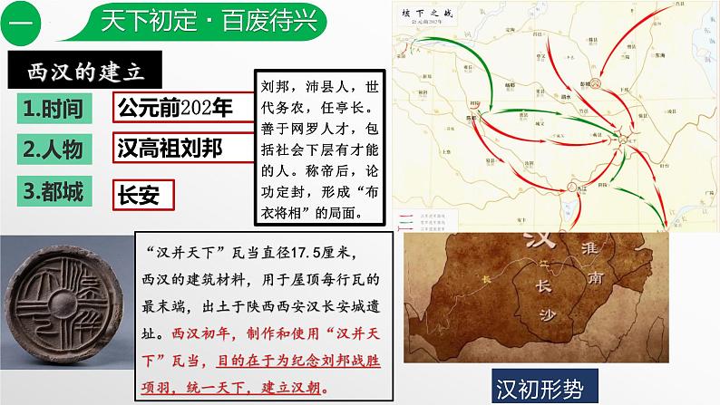 第11课++西汉建立和“文景之治”（教学课件）-七年级历史上册同步备课系列（部编版）07