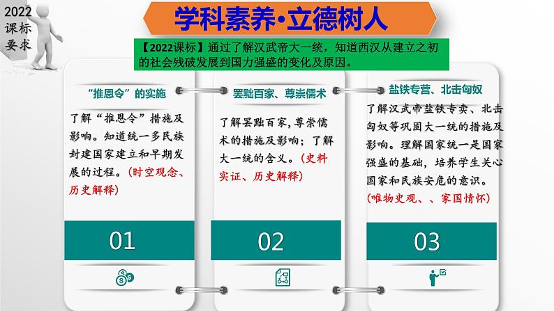 第12课++汉武帝巩固大一统王朝（教学课件）-七年级历史上册同步备课系列（部编版）第3页