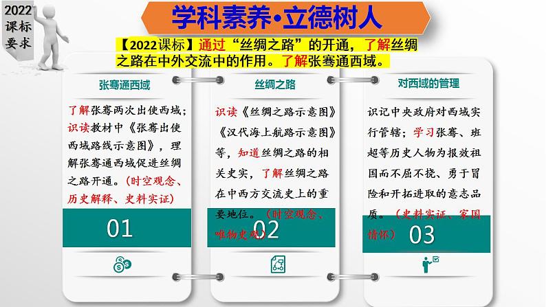 第14课沟通中外文明的“丝绸之路”（教学课件）-七年级历史上册同步备课系列（部编版）第3页