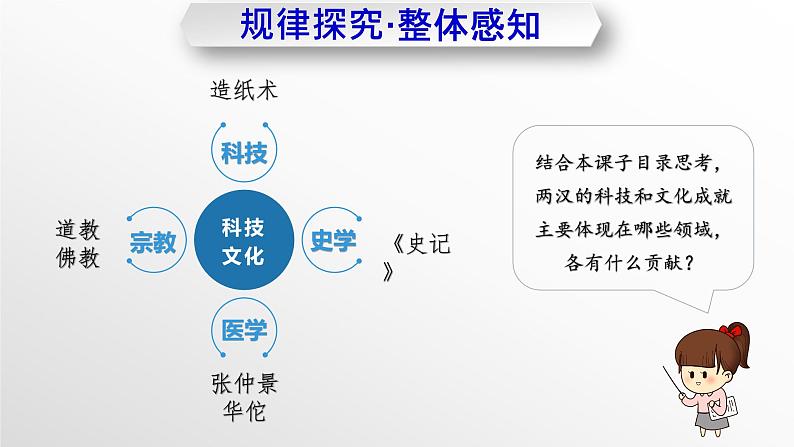 第15课++两汉的科技和文化（教学课件）-七年级历史上册同步备课系列（部编版）05