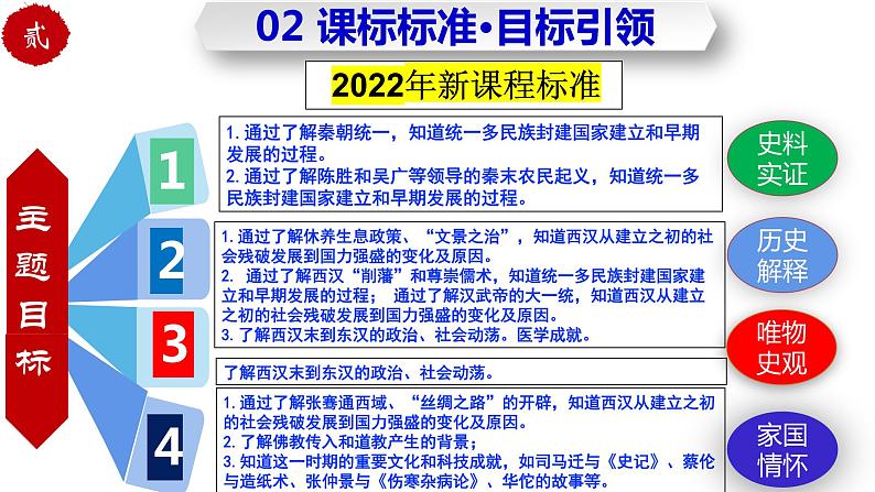 第三单元 秦汉时期：统一多民族国家的建立和巩固（复习课件）-七年级历史上册同步备课系列（部编版）05
