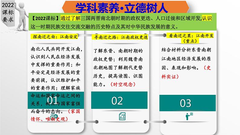 第18课  东晋南朝时期江南地区的开发（教学课件）第3页