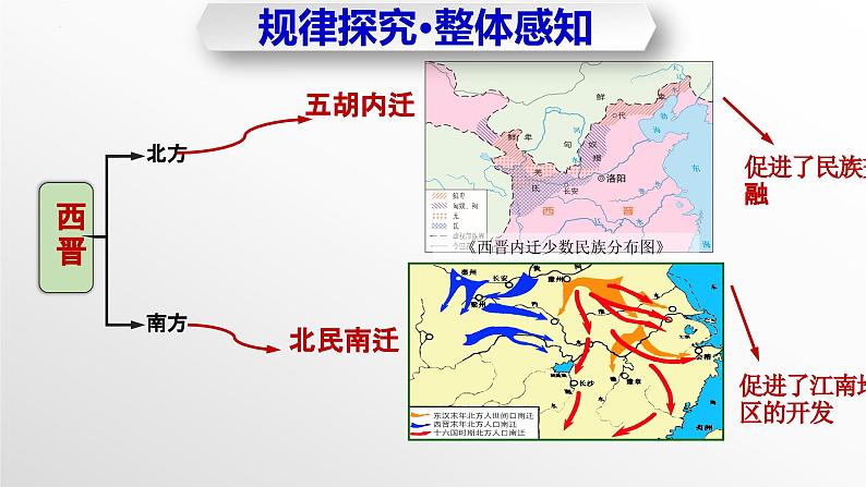 第18课  东晋南朝时期江南地区的开发（教学课件）第5页