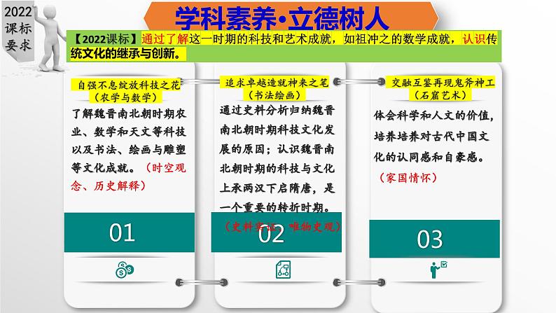 第20课++魏晋南北朝的科技与文化（教学课件）-七年级历史上册同步备课系列（部编版）03