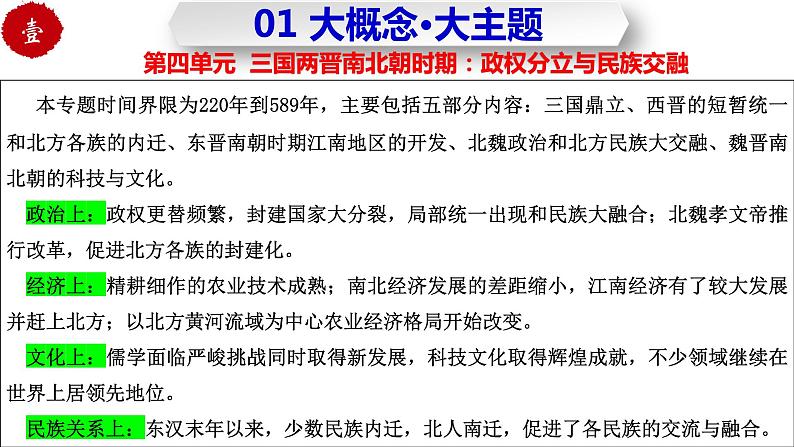 第四单元 三国两晋南北朝时期：政权分立与民族交融（复习课件）-七年级历史上册同步备课系列（部编版）第4页