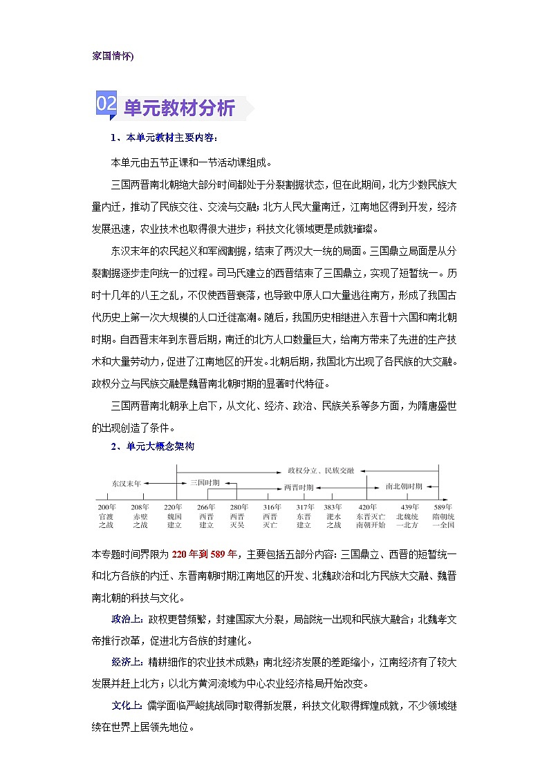 第四单元  三国两晋南北朝时期：政权分立与民族交融（大单元教学设计）-七年级历史上册同步备课系列（部编版）03