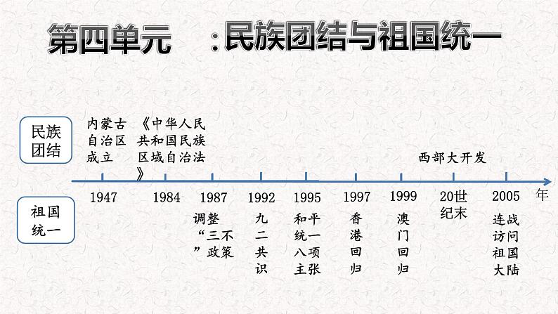 第13课 香港和澳门回归祖国  课件第3页