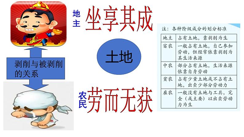 1.3+土地改革++课件++2023-2024学年统编版八年级历史下册第6页