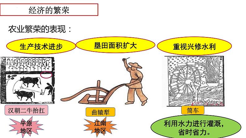 1.3+盛唐气象++课件++2023-2024学年统编版七年级历史下册第5页