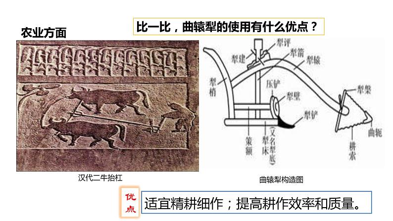 1.3+盛唐气象++课件++2023-2024学年统编版七年级历史下册第6页