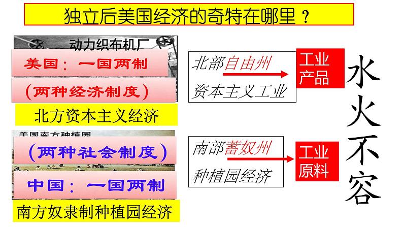 1.3+美国内战+课件++2023-2024学年统编版九年级历史下册第5页