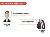 1.3+美国内战++课件++2023-2024学年统编版九年级历史下册