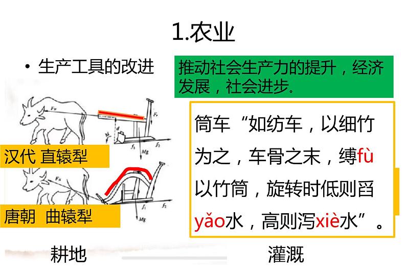 3、盛唐气象 课件03