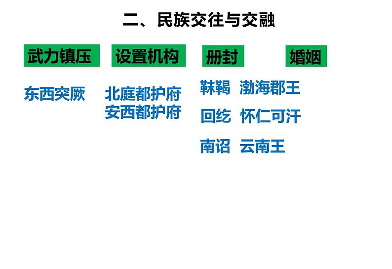 3、盛唐气象 课件07