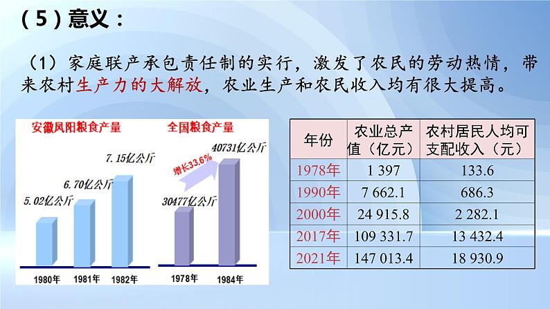 3.8+经济体制改革++课件++2023-2024学年统编版八年级历史下册07