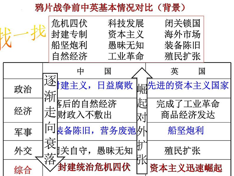 1.1+鸦片战争+课件++2023-2024学年统编版八年级历史上册03