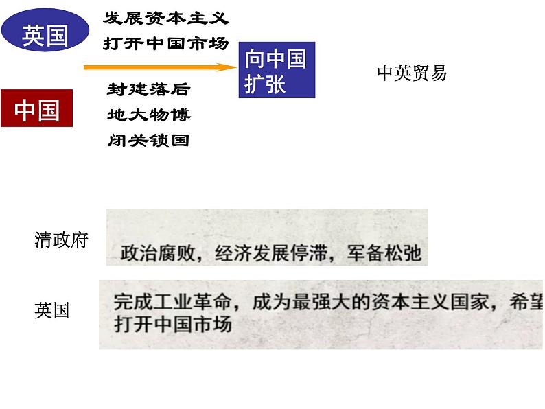 1.1+鸦片战争+课件++2023-2024学年统编版八年级历史上册04