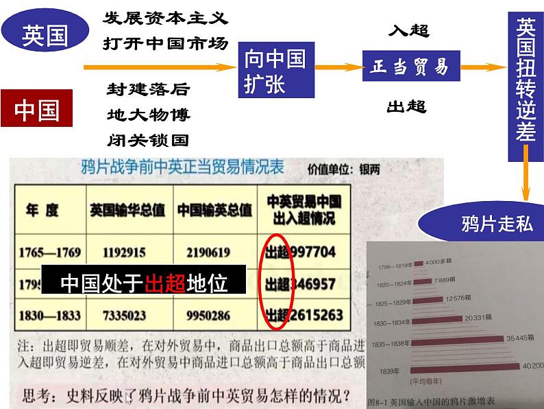 1.1+鸦片战争+课件++2023-2024学年统编版八年级历史上册05