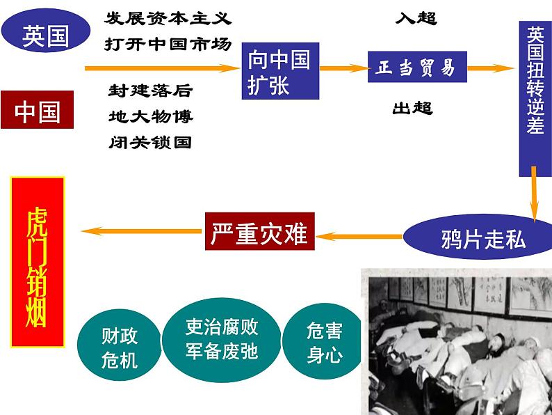 1.1+鸦片战争+课件++2023-2024学年统编版八年级历史上册06