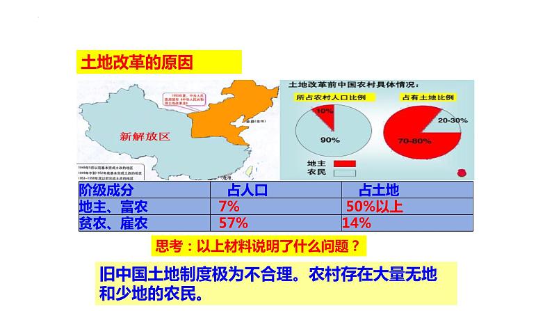 1.3+土地改革++课件++2023-2024学年统编版八年级历史下册第3页