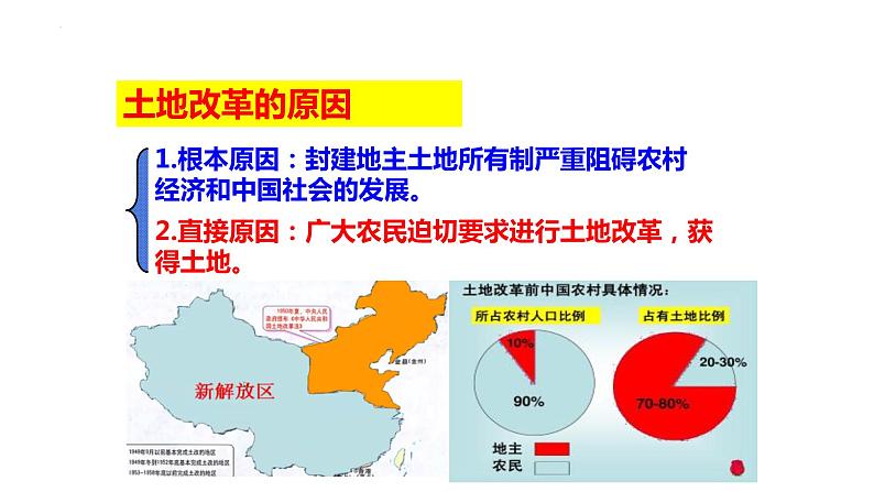 1.3+土地改革++课件++2023-2024学年统编版八年级历史下册第6页