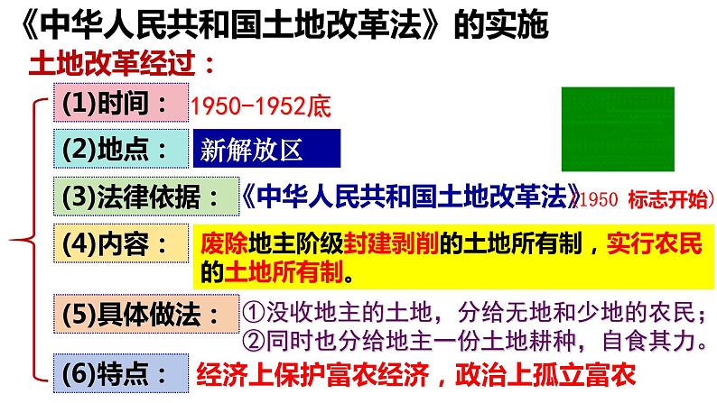 1.3+土地改革++课件++2023-2024学年统编版八年级历史下册第7页