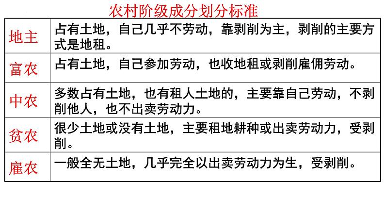 1.3+土地改革++课件++2023-2024学年统编版八年级历史下册第8页