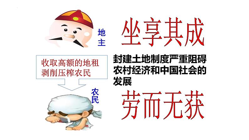 1.3+土地改革++课件++2023-2024学年统编版八年级历史下册 (1)第6页