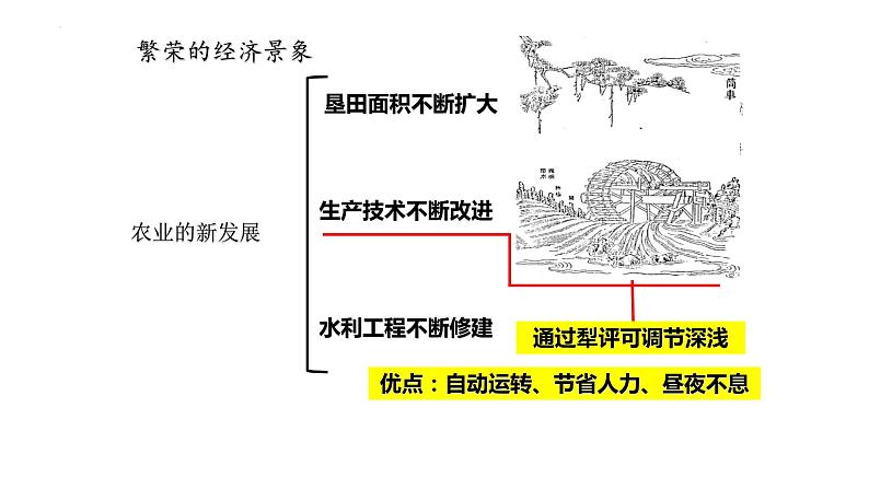 1.3+盛唐气象++课件++2023-2024学年统编版七年级历史下册第4页