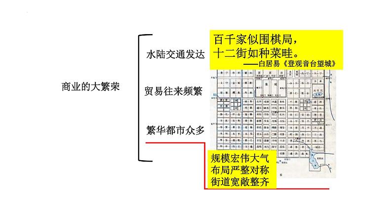 1.3+盛唐气象++课件++2023-2024学年统编版七年级历史下册第6页