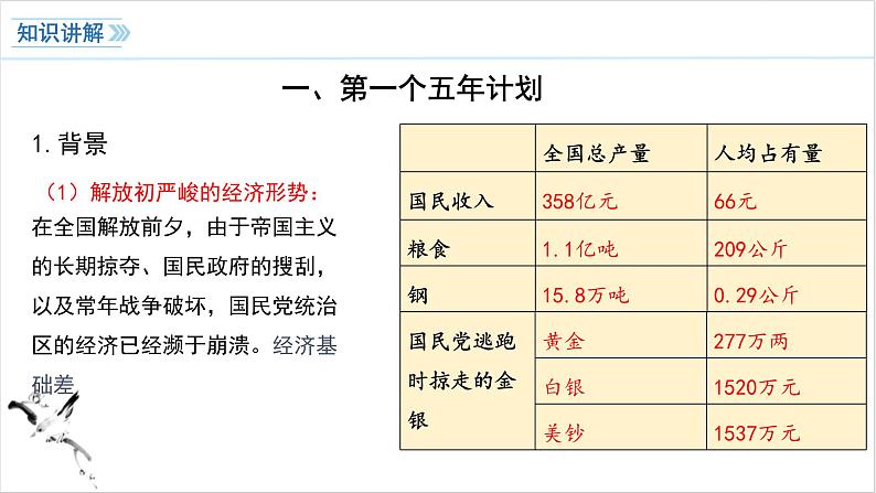 第4课 工业化的起步和人民代表大会制度的确立 课件 2023-2024学年初中历史统编版八年级下册第5页