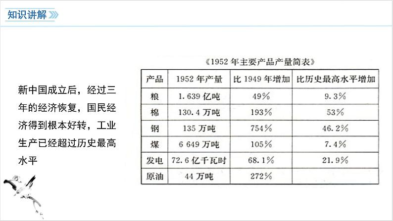 第4课 工业化的起步和人民代表大会制度的确立 课件 2023-2024学年初中历史统编版八年级下册第6页