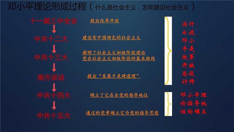 3.10+建设中国特色社会主义++课件+2023-2024学年统编版八年级历史下册第8页